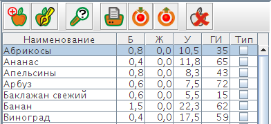 Шкала продуктовых групп в 1с питание что это